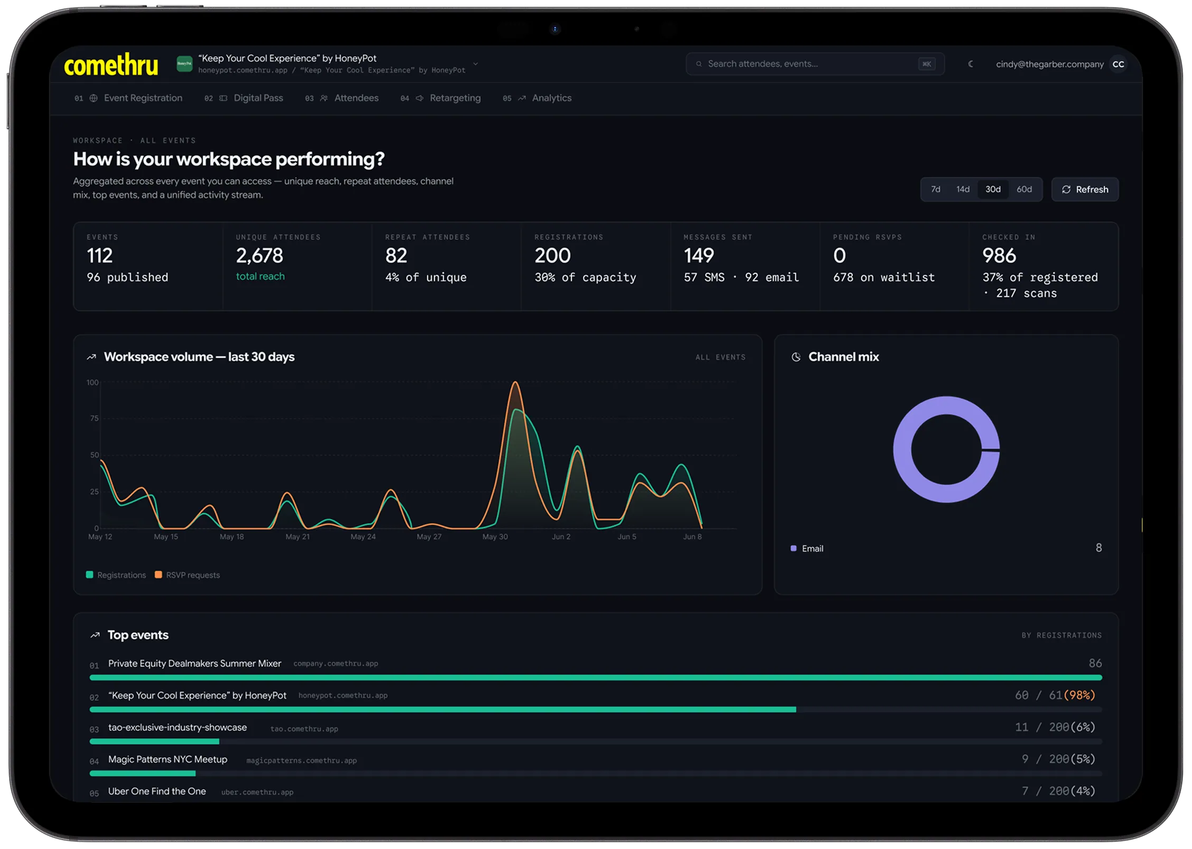 Live attendee tracking analytics dashboard